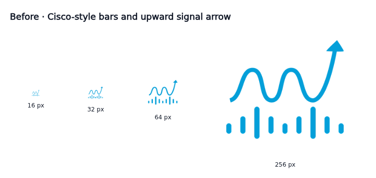 Before: Cisco-style vertical bars and rising signal curve