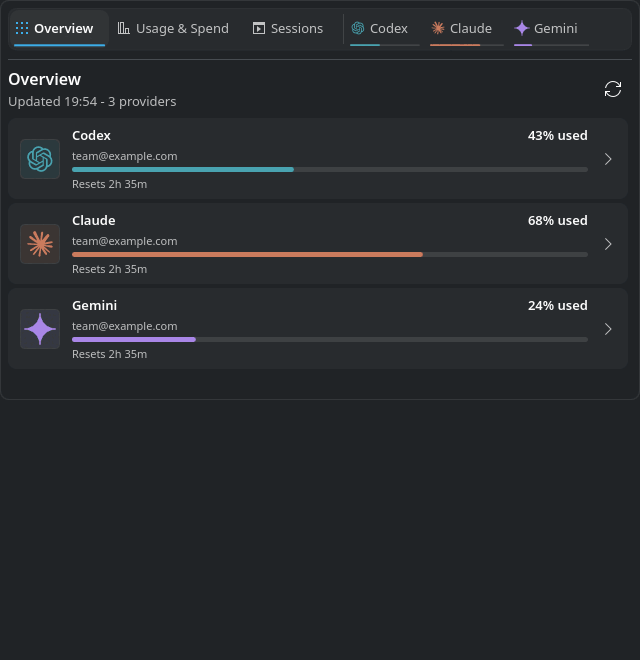 Overview, Usage and Spend, Sessions, and a provider detail tab in the CodexBar popup