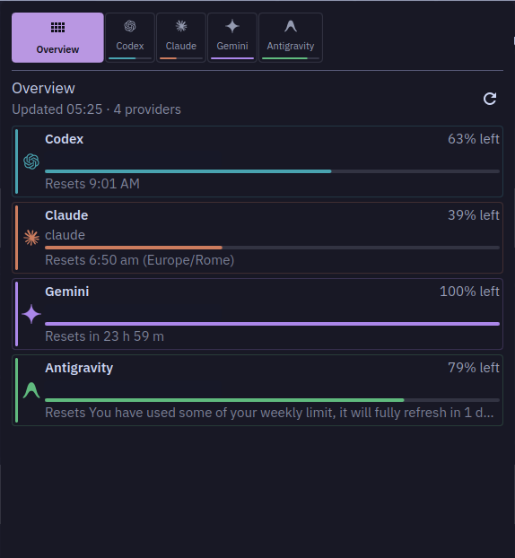 CodexBar Plasma overview