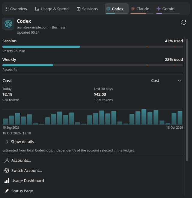 Codex quotas, reset windows, and daily cost history