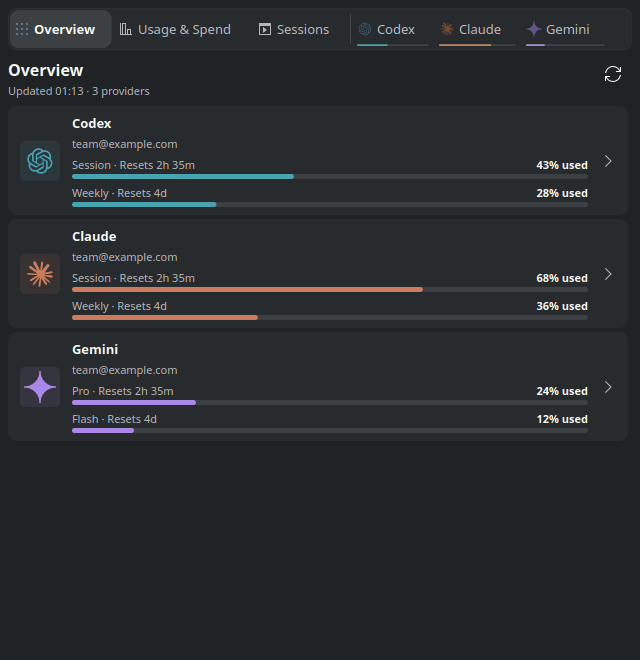 Overview, Usage and Spend, Sessions, and a provider detail tab in the CodexBar popup