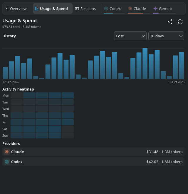 Thirty days of spending and activity across providers