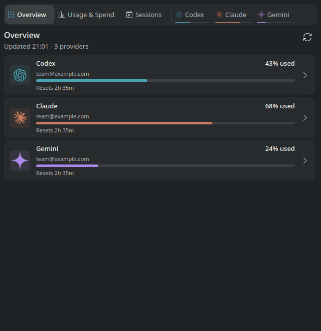 Overview, Usage and Spend, Sessions, and a provider detail tab in the CodexBar popup