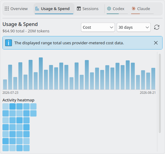 Usage and spend dashboard