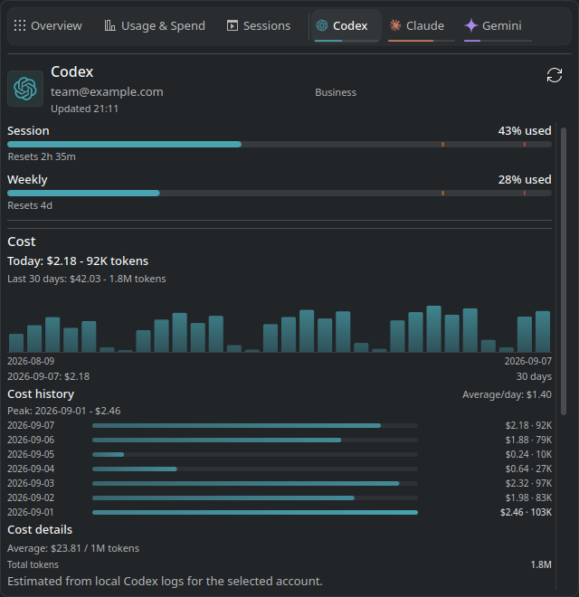 Codex quotas, reset windows, and daily cost history