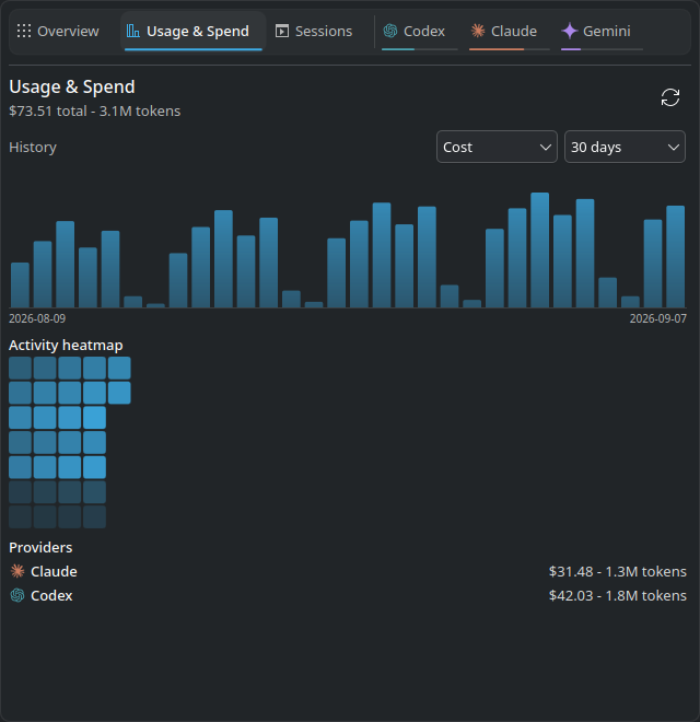 Thirty days of spending and activity across providers