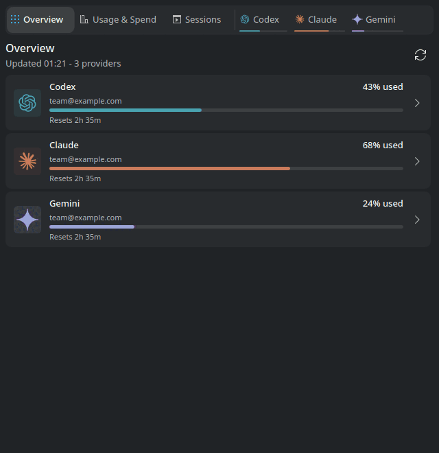Overview, Usage and Spend, Sessions, and a provider detail tab in the CodexBar popup