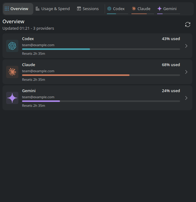 Overview, Usage and Spend, Sessions, and a provider detail tab in the CodexBar popup